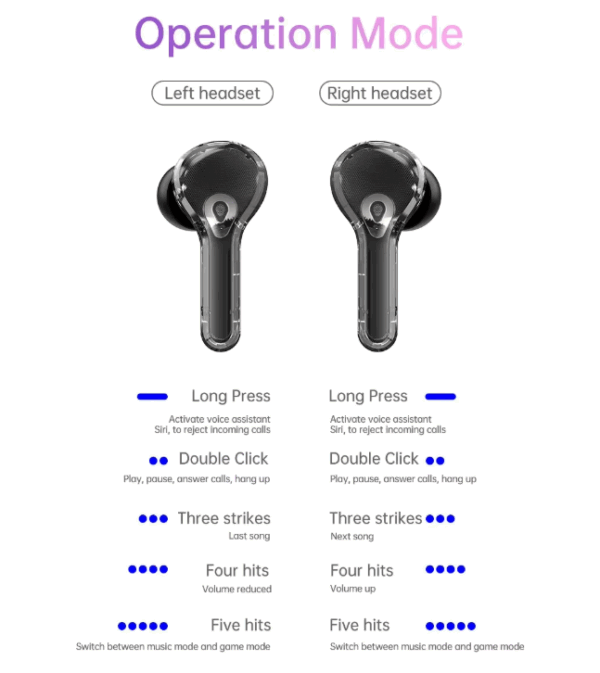Écouteurs stéréo Bluetooth TWS – Image 4